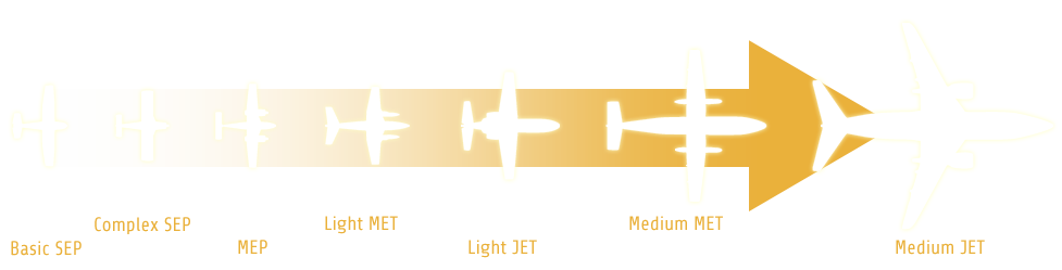 ALX Flight Models